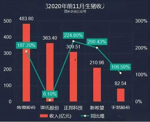 牧原最新爆料信息,揭秘农业巨头的发展新动向